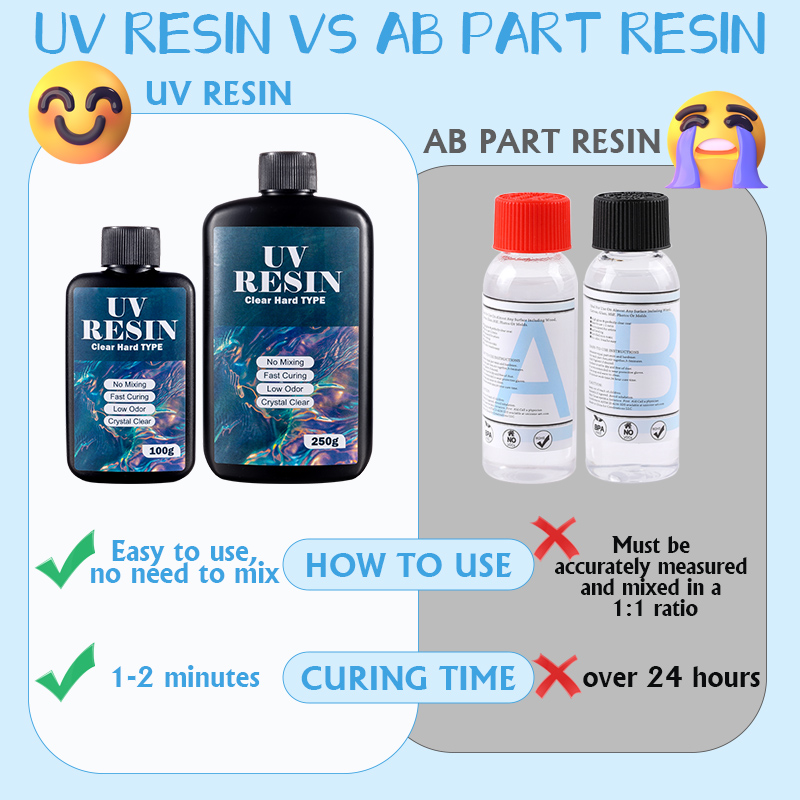 100g/250g Clear UV Resin Hard  - огляд і ціна Resin Art Kit For Beginners
